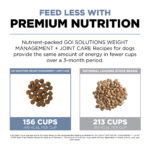 Go! Solutions Weight Management + Joint Care Chicken Grain-Free Dry Dog Food, photo 5