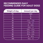 Iams Advanced Health Mobility Support Dry Dog Food, photo 7