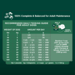 Iams Advanced Health Healthy Digestion Dry Dog Food, photo 11