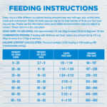 Wellness Core Simple Limited Ingredient Grain-Free Turkey & Potato Recipe Dry Dog Food, photo 5