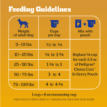 Pedigree Adult , Roasted Lamb & Vegetable Dry Dog Food, photo 7