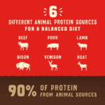 Stella & Chewy’s Wild Red Grain Free : Whole Prey Red Meat Recipe, Raw Coated/Raw Blend Kibble – Protein Rich, Poultry Free, Legume Free Dry Dog Food, photo 4