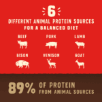 Stella & Chewy’s Wild Red Grain Free : Whole Prey Red Meat Recipe, Raw Coated Dry Dog Food, photo 4