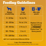 Pedigree Adult , Roasted Chicken & Vegetable Dry Dog Food, photo 7