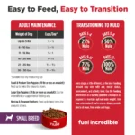 Nulo FreeStyle Small Breed Salmon & Lentils Recipe Dry Dog Food, photo 11