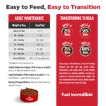 Nulo FreeStyle Limited+ Salmon Recipe Dry Dog Food, photo 9