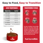 Nulo FreeStyle Adult Trim Cod & Lentils Recipe Dry Dog Food, photo 11