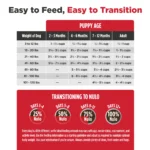 Nulo Frontrunner Puppy Ancient Grains Chicken, Oats & Turkey Recipe Dry Dog Food, photo 7
