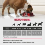 Nulo MedalSeries Small Breed Turkey & Chickpeas Recipe Dry Dog Food, photo 6