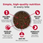 Nulo MedalSeries Limited Ingredient Diet Salmon Recipe Dry Dog Food, photo 3