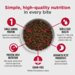 Nulo MedalSeries Limited+ MedalSeries Limited Ingredient Diet Chicken Recipe Dry Dog Food, photo 3