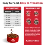 Nulo Frontrunner Ancient Grains Beef, Barley & Lamb Recipe Dry Dog Food, photo 8