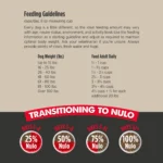 Nulo Culinary Harvest Chicken & Whitefish Recipe Dry Dog Food, photo 3