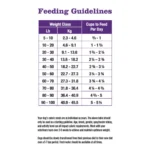 Rayne Nutrition Low Fat Kangaroo Maint Dry Dog Food, photo 9