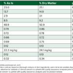 Rayne Nutrition Adult Health RSS Adult Health-RSS Dry Dog Food, photo 7