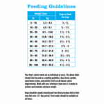 Rayne Nutrition Rabbit Maint Rabbit-Maint Dry Dog Food, photo 3