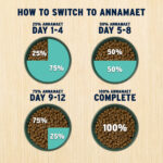 Annamaet Sustain Dry Dog Food, photo 6