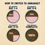 Annamaet Sensitive Skin and Stomach Dry Dog Food, photo 5