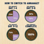 Annamaet Small Breed Salmon Dry Dog Food, photo 5