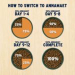 Annamaet Salcha Formula Dry Dog Food, photo 5