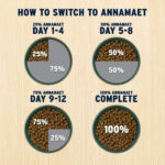 Annamaet Original Senior Dry Dog Food, photo 5
