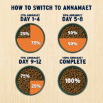 Annamaet Original Puppy Formula Dry Dog Food, photo 5