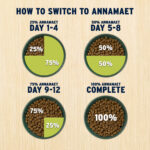 Annamaet OHANA Grain-Free Dry Dog Food, photo 5