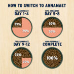 Annamaet Best Large Breed Dry Dog Food, photo 5