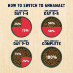 Annamaet Extra Formula Dry Dog Food, photo 5