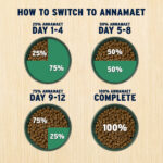 Annamaet The Best Adult Dry Dog Food, photo 5
