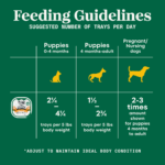 Nutro Puppy Tender Chicken, Sweet Potato & Pea Recipe Bites in Gravy Wet Dog Food, photo 5