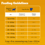 Pedigree Puppy Chopped Ground Dinner , Chicken & Beef Wet Dog Food, photo 4