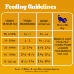 Pedigree Weight Management Chopped Ground Dinner Adult , Chicken & Rice Dinner Wet Dog Food, photo 2