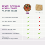 Health Extension Gently Cooked Lamb And Carrot Recipe Wet Dog Food, photo 12