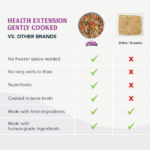 Health Extension Gently Cooked Chicken And Pumpkin Recipe Wet Dog Food, photo 14