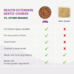 Health Extension Gently Cooked Grain Free Duck & Kale Recipe Wet Dog Food, photo 12