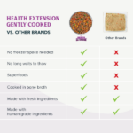 Health Extension Gently Cooked Grain Free Salmon Recipe Wet Dog Food, photo 12