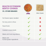 Health Extension Gently Cooked Grain Free Vegetarian Recipe Wet Dog Food, photo 13
