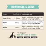The Honest Kitchen Functional Pour Overs: Skin & Coat - Salmon Stew Dog Food Topper, photo 5