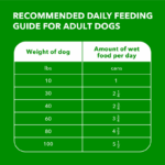 Iams Adult Lamb Chunks IN Gravy Wet Dog Food, photo 3
