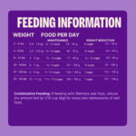 Wellness Core Grain Free Small Breed Healthy Weight Turkey Recipe Dog Dry Dog Food, photo 4