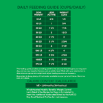 WholeHearted Healthy Benefits Weight Control Lamb and Pea Recipe Dry Dog Food, photo 4