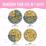 Weruva Dogs in the Kitchen Meals ‘n More Bed and Breakfast Plus Digestive Support Wet Dog Food, photo 4