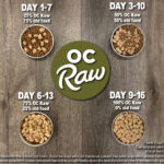 OC Raw Dog Chicken & Produce Freeze-Dried Dog Food, photo 3