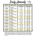 Grandma Lucy’s 3 Bears Chicken Freeze-Dried Dog Food, photo 4
