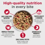 Nulo Raw Chicken Recipe with Blueberries Freeze-Dried Dog Food, photo 3
