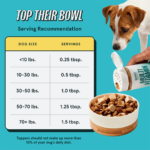 Kismet Shakers Daily Multivitamin Formula Freeze-Dried Chicken Recipe Dog Food Topper, photo 2