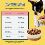 Kismet Shakers Daily Hip & Joint Formula Freeze-Dried Chicken Recipe Dog Food Topper, photo 2
