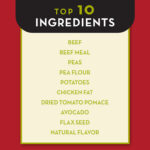 AvoDerm Grain-Free Beef & Vegetables Recipe Dry Dog Food, photo 7