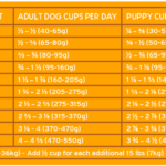 By Nature Chicken Meal & Turkey Meal with Brown Rice Recipe Dry Dog Food, photo 3